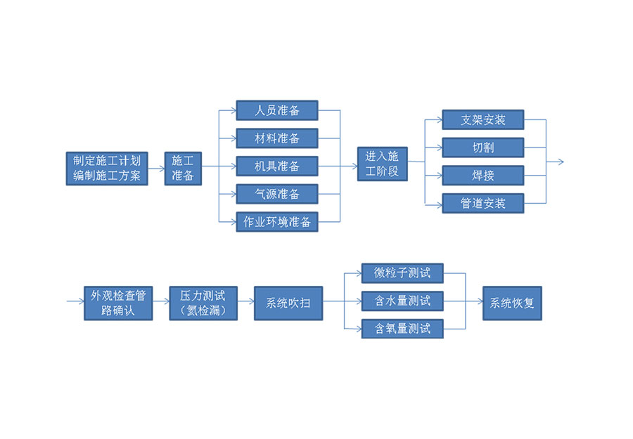 专业安装